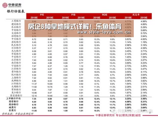 房企8种拿地模式详解!_乐鱼体育(图4) 乐鱼体育